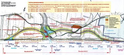 Lageplan Initialmaßnahmen