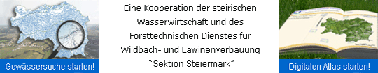 Mit einem Klick auf die jeweilige Grafik wird die Applikation aufgerufen!