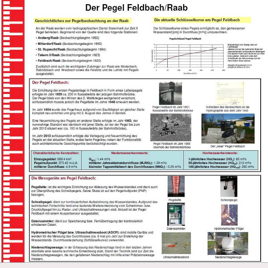 Schautafel Pegel Feldbach Schautafel Pegel Feldbach
