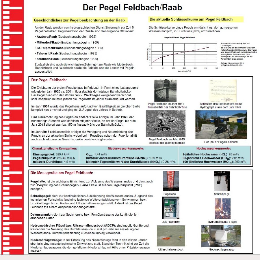 Schautafel Pegel Feldbach