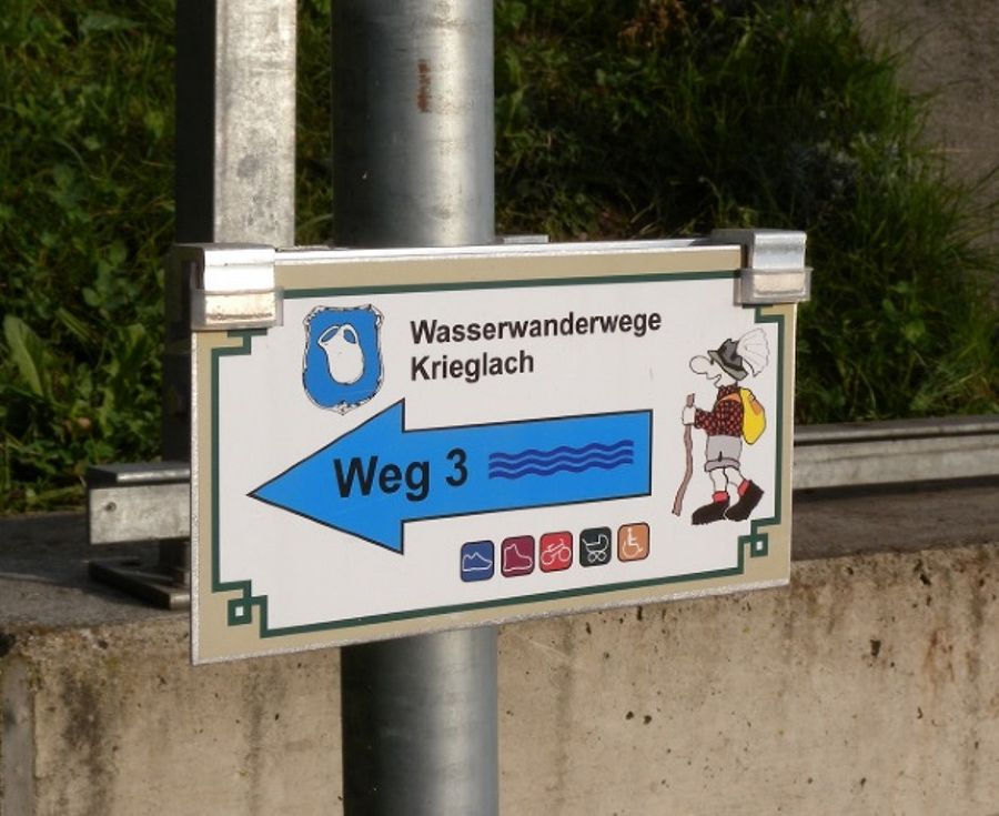 Hinweisschild der Wasserwanderwege